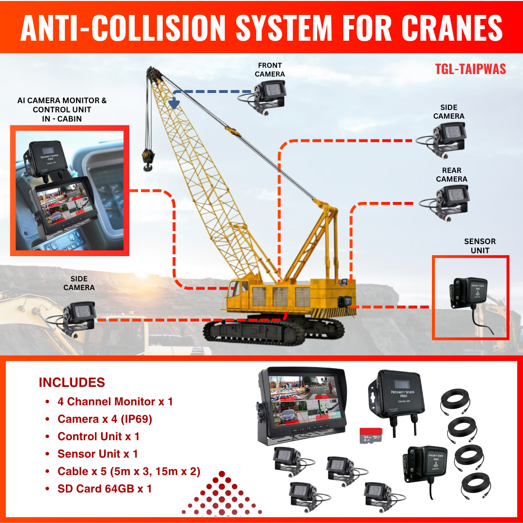 AI Camera with 360° Blind Spot Detection for Cranes